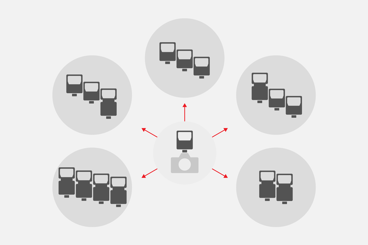Слика што прикажува дека може да се контролираат 15 блицови во 5 групи преку безжична радиокомуникација
